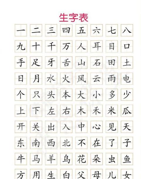 字义识字法举例子