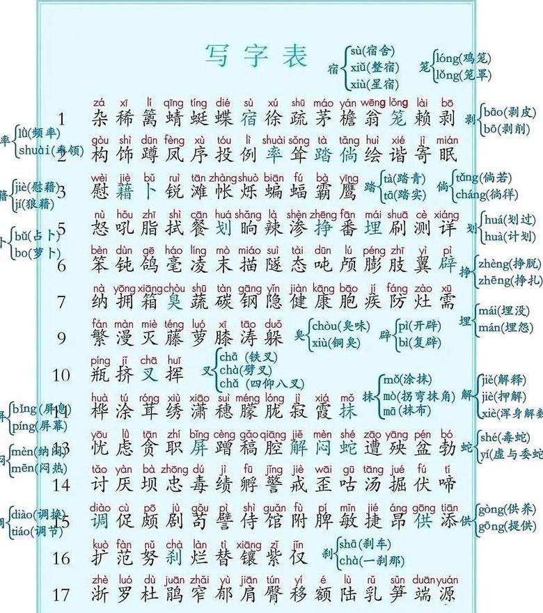 一年级下册新学期必备超全生字表大！