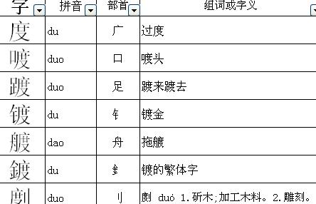 深度解析度字组词的多样运用