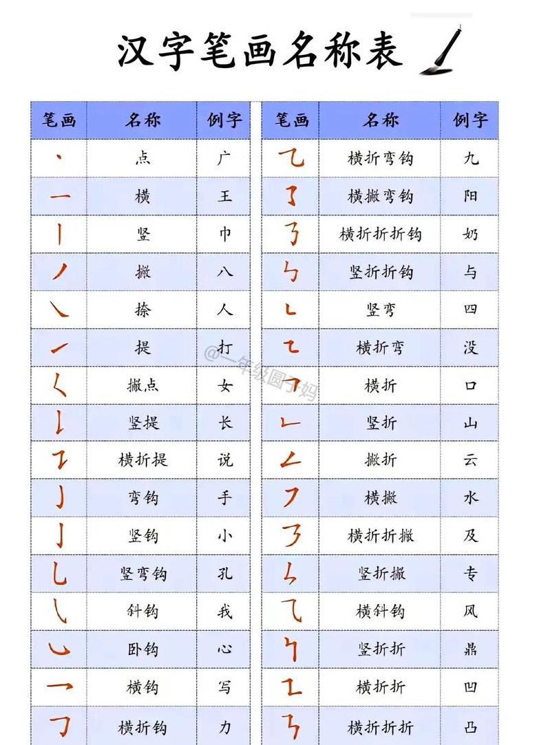 24个笔画顺序表及格式