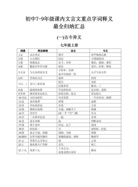 初中语文文言文核心字词用法解析