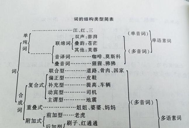 汉语基本词汇特点