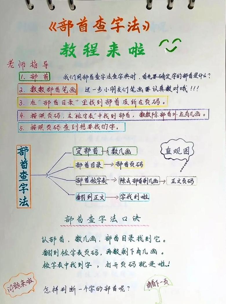 找字的部首表示字义和什么有关