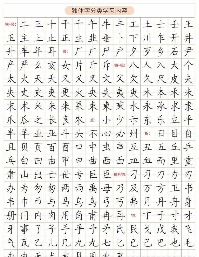 汉字直是否属于独体字结构