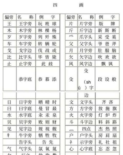 汉字偏旁部首亻字族详解