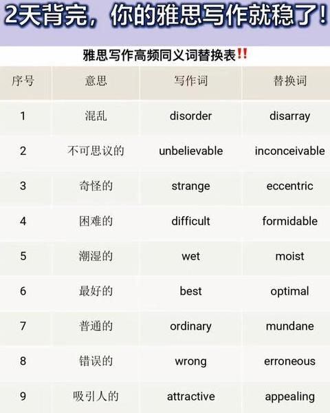 英语写作必备：15组实用高级替换词汇攻略