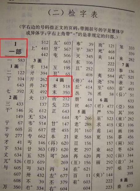 阁的部首是什么部首再查几画